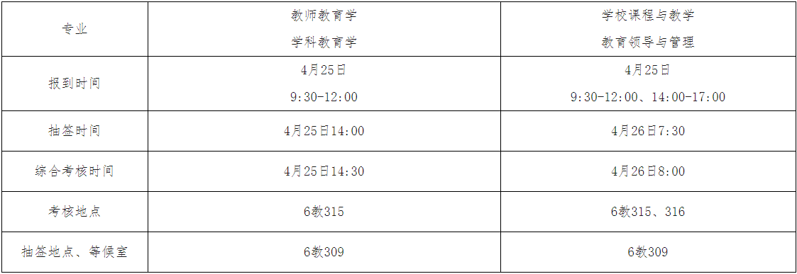 西南大学教师教育学院2026年博士研究生招生综合考核实施办法