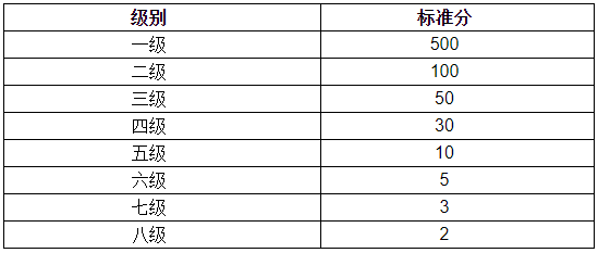 河南理工大学测绘学院2026年学术型博士研究生招生复试工作细则