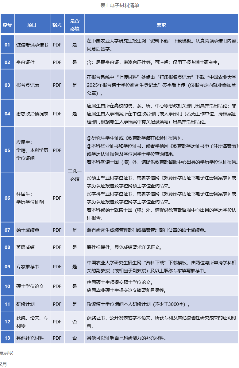 中国农业大学经济管理学院2025年博士研究生招生工作实施方案