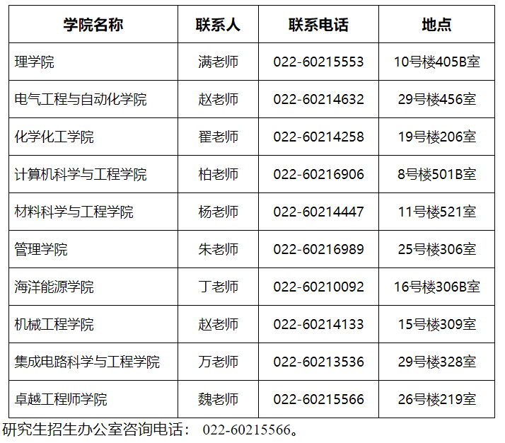 关于天津理工大学开展2026年博士研究生第二批报名工作的通知