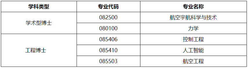 西北工业大学航空学院2026年第二次博士研究生招生申请考核制实施方案
