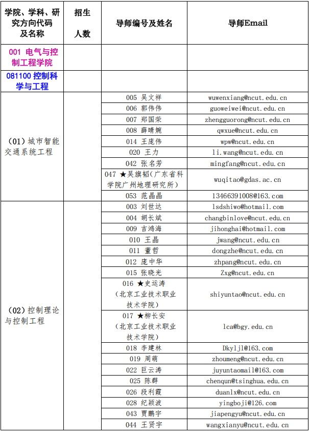 2026年考博北方工业大学博士研究生考试招生学科专业目录