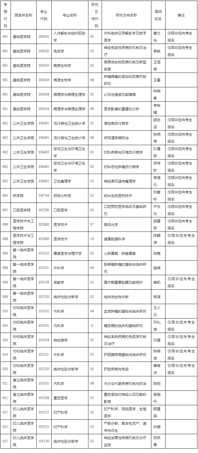 福建医科大学2025年全日制博士研究生校内调剂公告(第一轮)