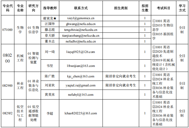 东北林业大学计算机与控制工程学院2026年第二批学术学位博士研究生申请考核制招生简章