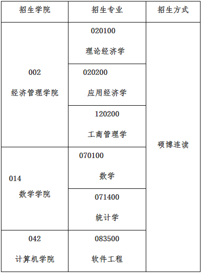 西北大学关于2026年博士研究生报名通知(第三轮)