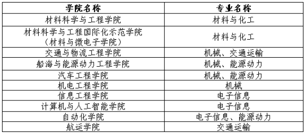 武汉理工大学2026年在职骨干人员攻读专业学位博士三年一万人专项计划招生录取工作实施细则