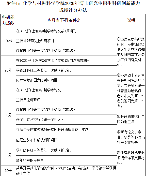 安徽师范大学化学与材料科学学院2026年博士研究生招生考试与录取工作实施细则