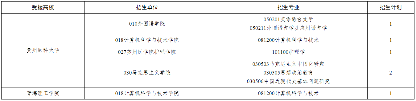 苏州大学2025年博士研究生专项计划招生简章