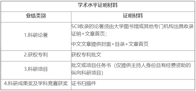 重庆医科大学第三临床学院2025年在职临床医师申请临床医学专业学位博士研究生招生简章