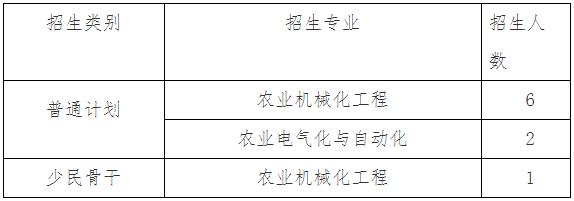 西南大学工程技术学院2026年博士研究生招生综合考核实施办法