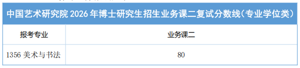 中国艺术研究院2026年攻读博士学位研究生入学考试复试录取方案