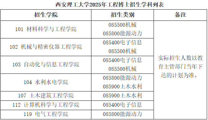 西安理工大学关于招收2025年博士研究生的通知