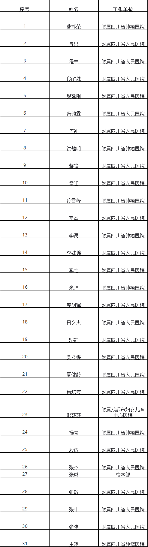 电子科技大学医学院2026年新增博导学院拟推荐名单公示