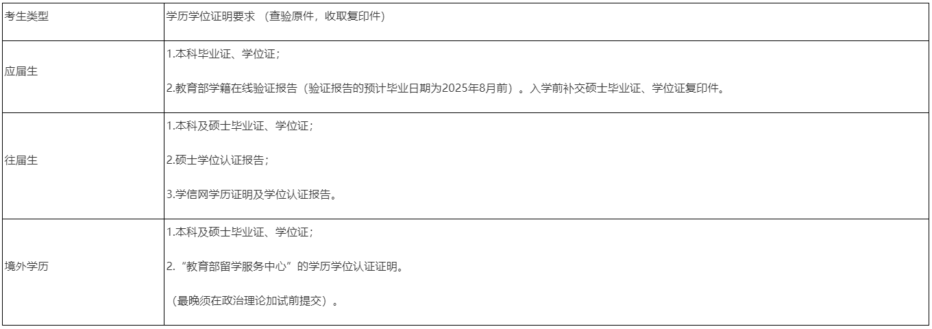 西安交通大学金禾经济研究中心2025年博士研究生招生申请考核制实施细则