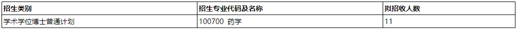 西南大学药学院2026年药学博士研究生申请考核制招生工作实施细则