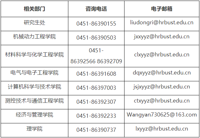 哈尔滨理工大学2026年博士研究生招生简章(第三批次)
