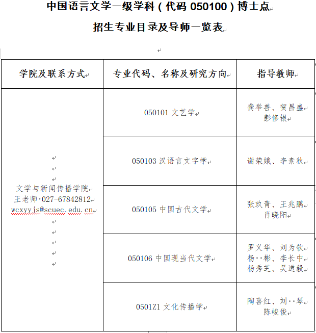 中南民族大学2024年博士研究生招生专业目录及导师一览表