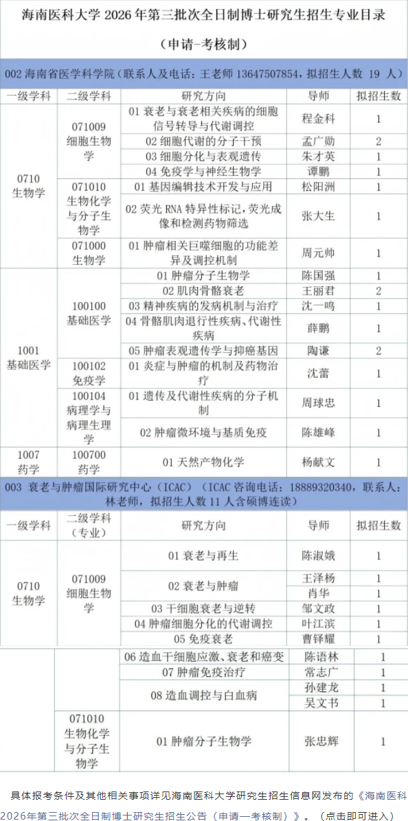 海南医科大学2026年全日制博士研究生招生简章