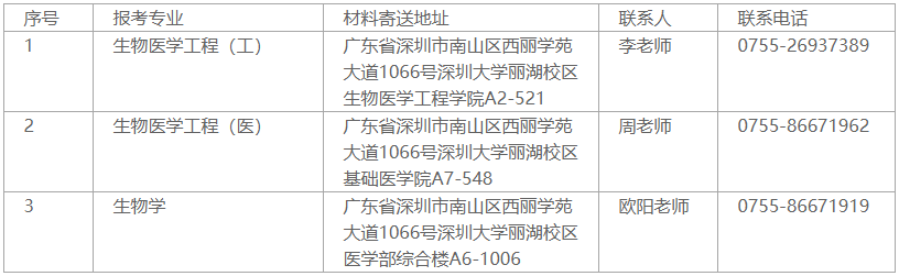 深圳大学2023年生物医学工程及生物学博士研究生招生工作实施细则(第二轮)