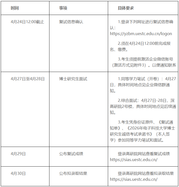 2026年电子科技大学(深圳)高等研究院博士研究生复试录取工作安排通知