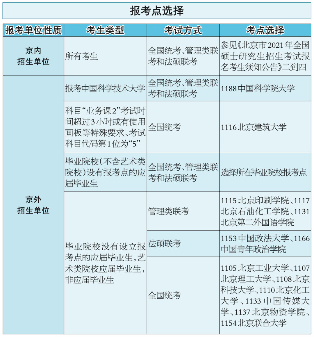 研究生考试北京报考点