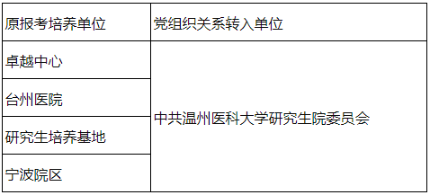 温州医科大学关于2025年拟录取博士研究生的相关通知