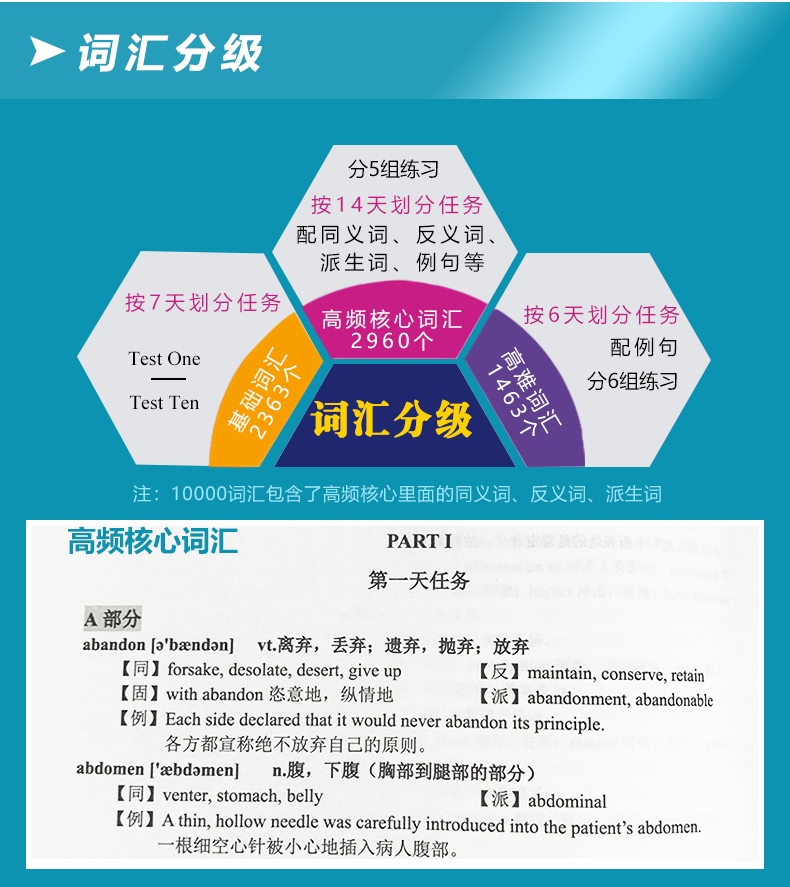 山东师范大学2027年教育博士考博英语备考指南(含华慧资料)