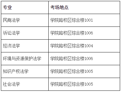 中国政法大学民商经济法学院2026年博士研究生综合考试工作安排