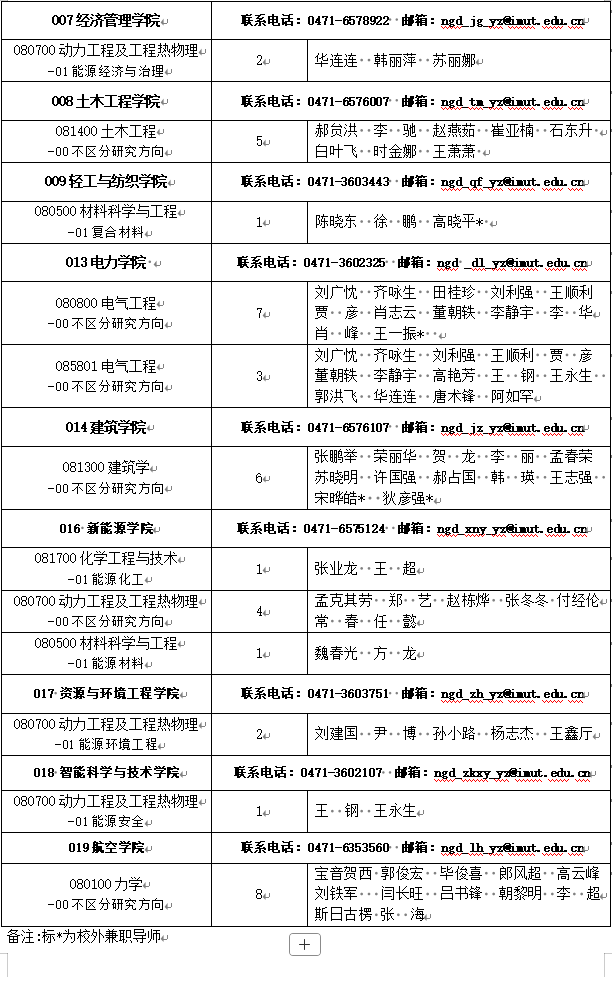 2026年内蒙古工业大学博士研究生招生专业目录