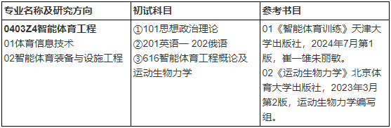 哈尔滨体育学院关于新增专业智能体育工程招生考试初试科目及参考书目公告