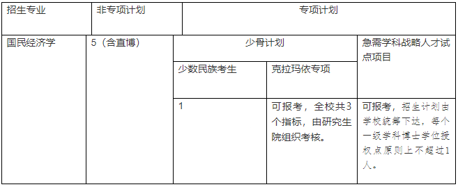 中南财经政法大学文澜学院2025年博士研究生招生实施细则