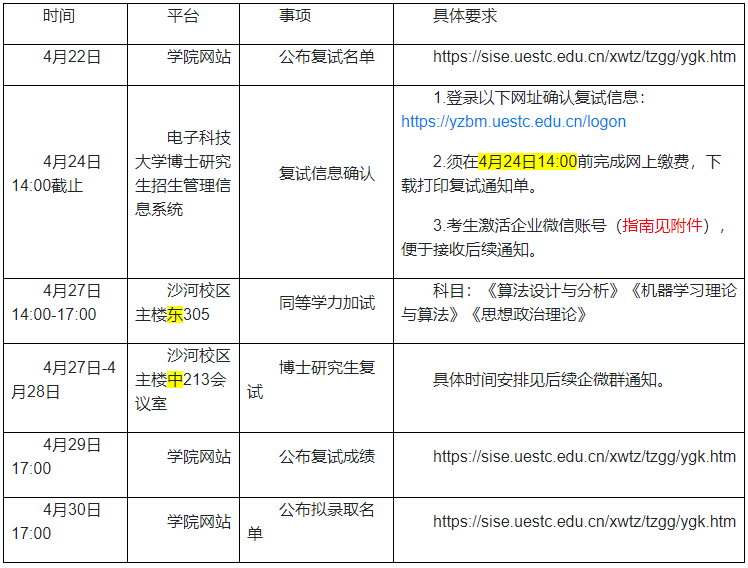 2026年电子科技大学信息与软件工程学院博士研究生复试录取工作安排通知