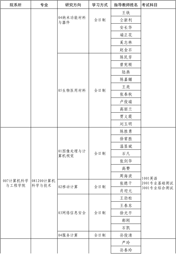 天津理工大学2024年博士研究生招生专业目录