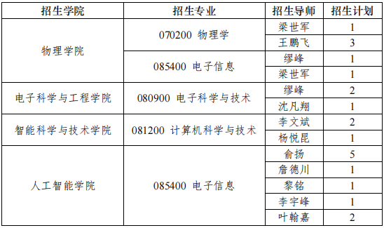 南京大学关于2026年重大专用先进技术项目专项博士研究生招生工作的通知