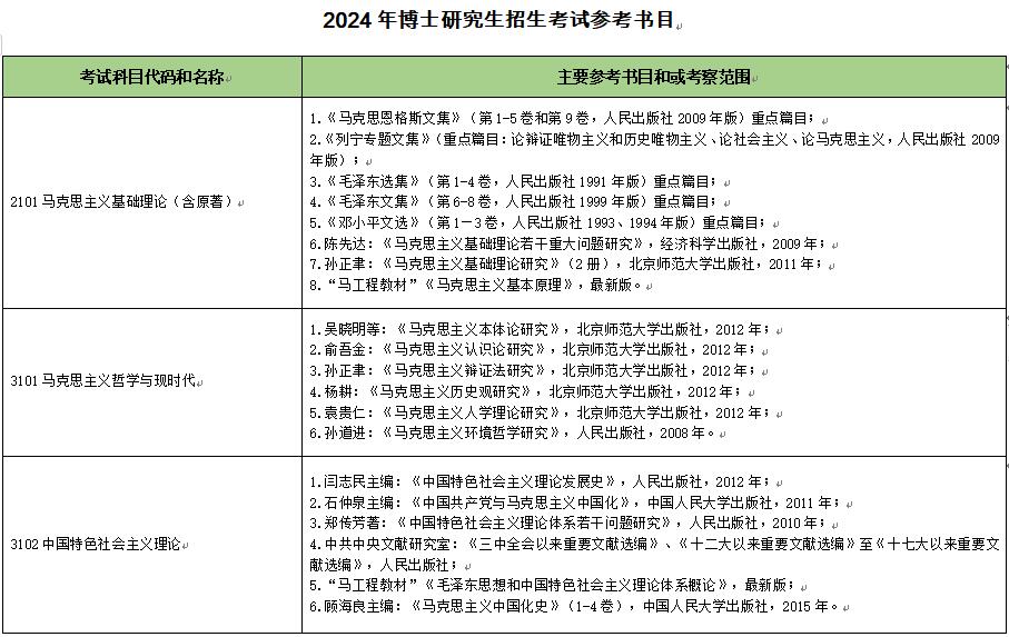 海南师范大学2024年博士研究生招生考试参考书目