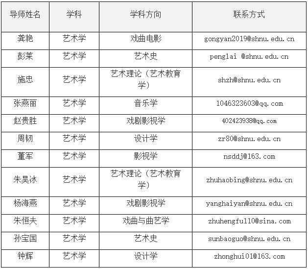 上海师范大学艺术学部2026年博士研究生招生工作办法