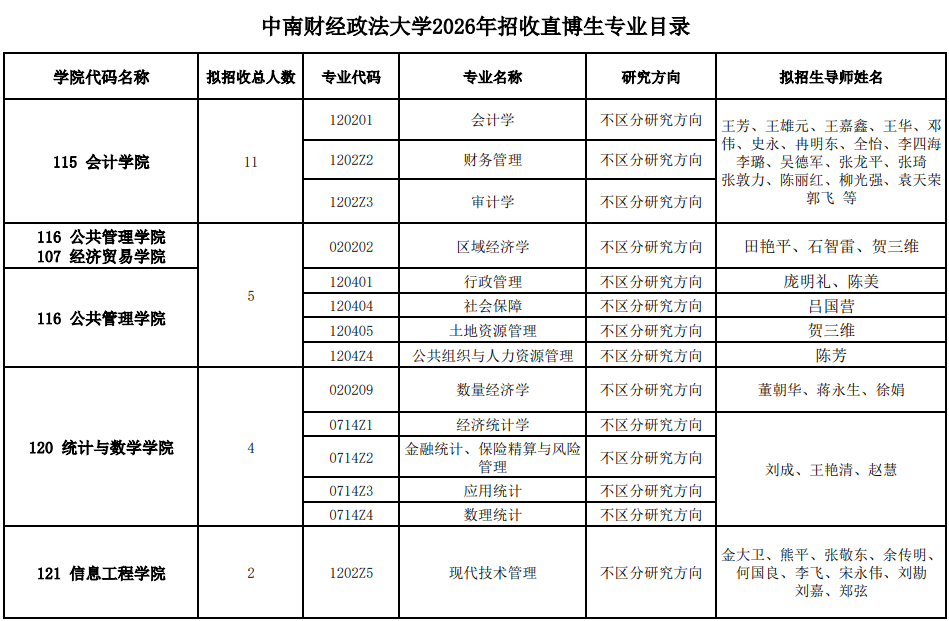 2026年考博中南财经政法大学招收直博生专业目录