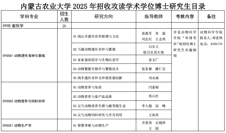 内蒙古农业大学2025年招收攻读学术学位博士研究生目录