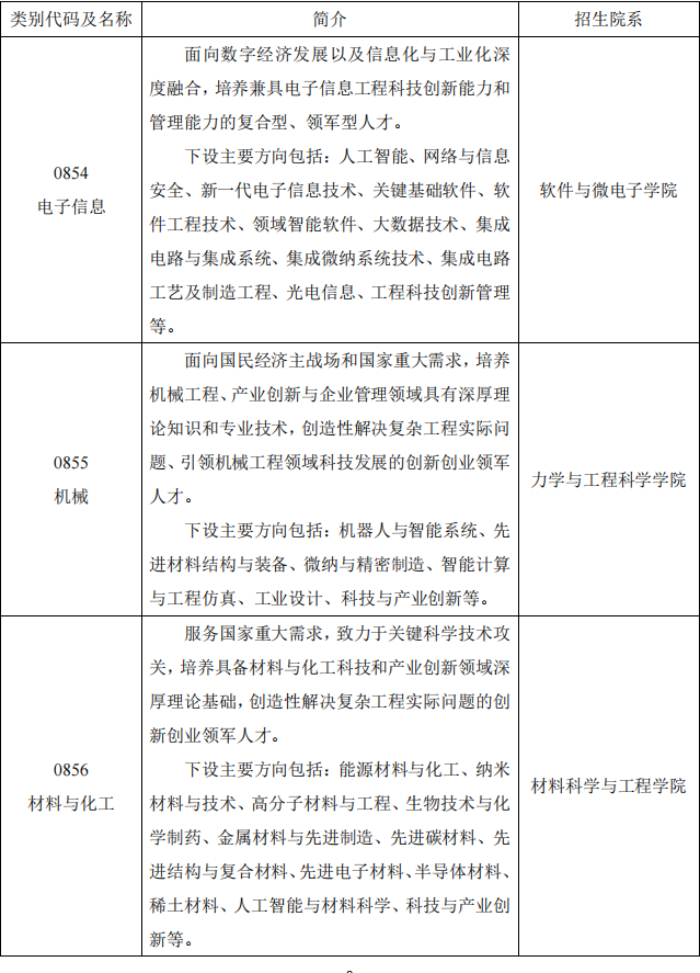 北京大学2027年前沿工程博士专业学位项目招生说明