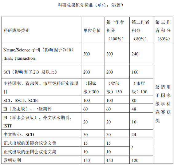 南京信息工程大学自动化学院2027年博士研究生招生工作细则