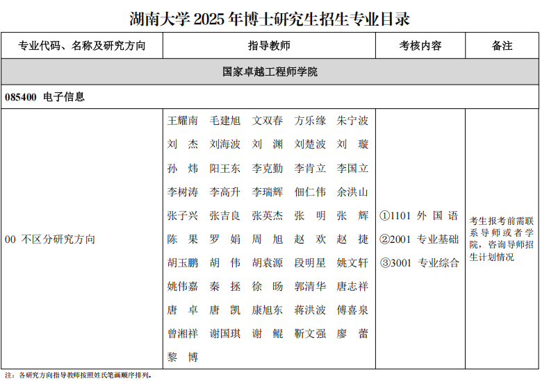 湖南大学2025年博士研究生招生专业目录