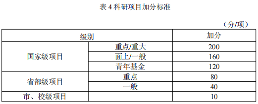 辽宁工程技术大学测绘科学与技术2025年博士研究生申请考核制招生实施办法