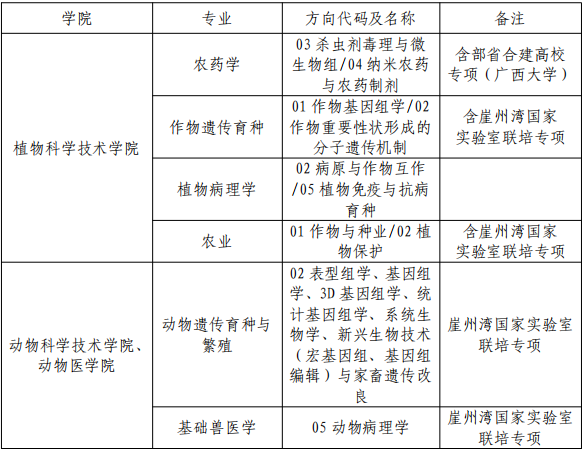华中农业大学关于开展2026年第二批申请考核制博士研究生报名工作的通知