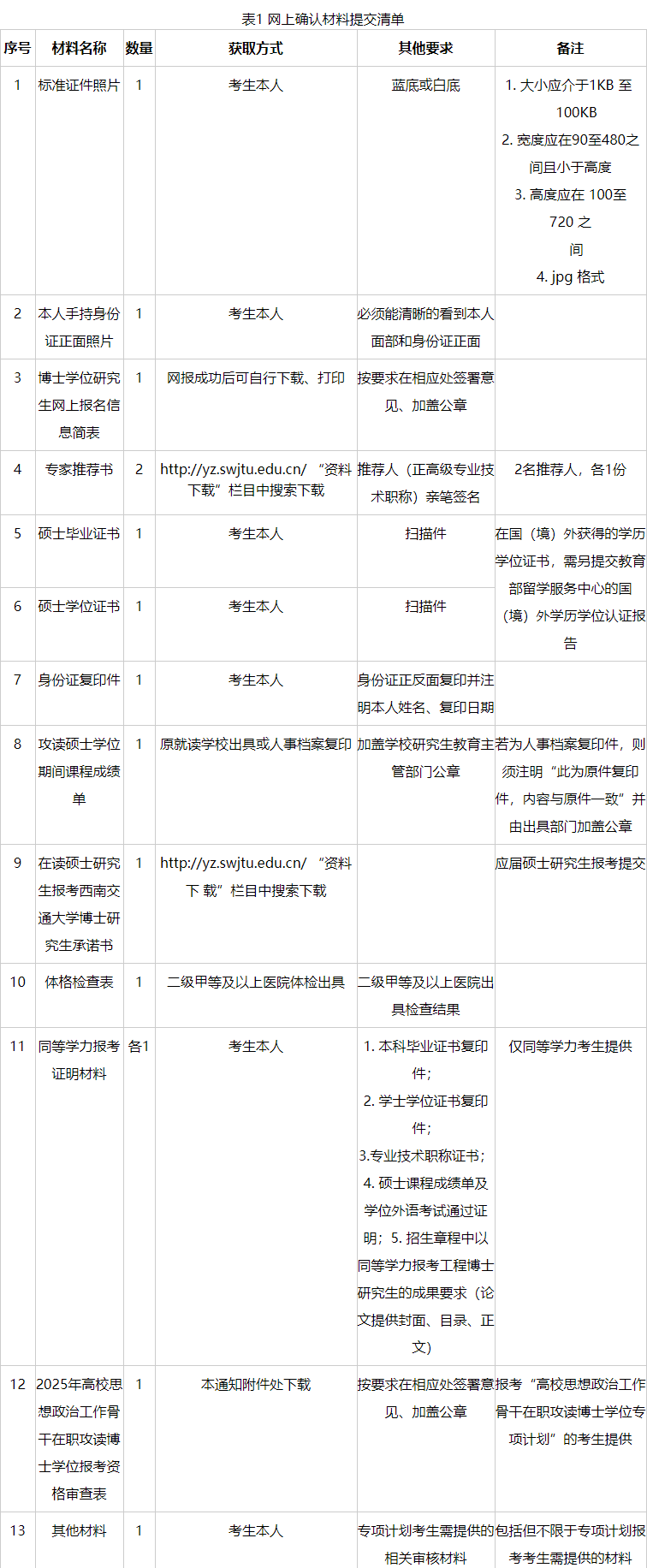 西南交通大学关于开展2025年博士研究生报名网上确认工作的通知