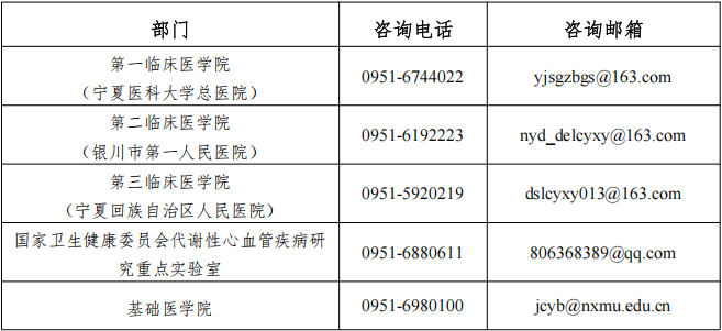 宁夏医科大学2025年博士研究生招生简章