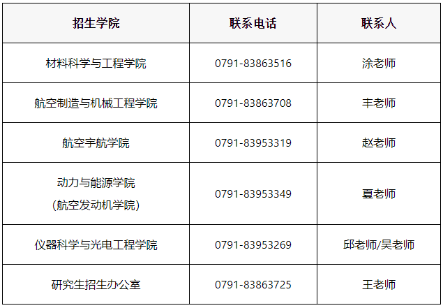 南昌航空大学关于2025年第二批次博士研究生招生的通知