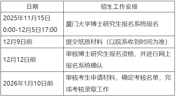 厦门大学管理学院中国能源政策研究院2026年博士研究生申请考核选拔办法