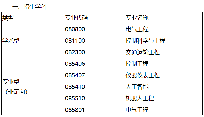 西北工业大学自动化学院2025年博士研究生招生申请考核制实施方案