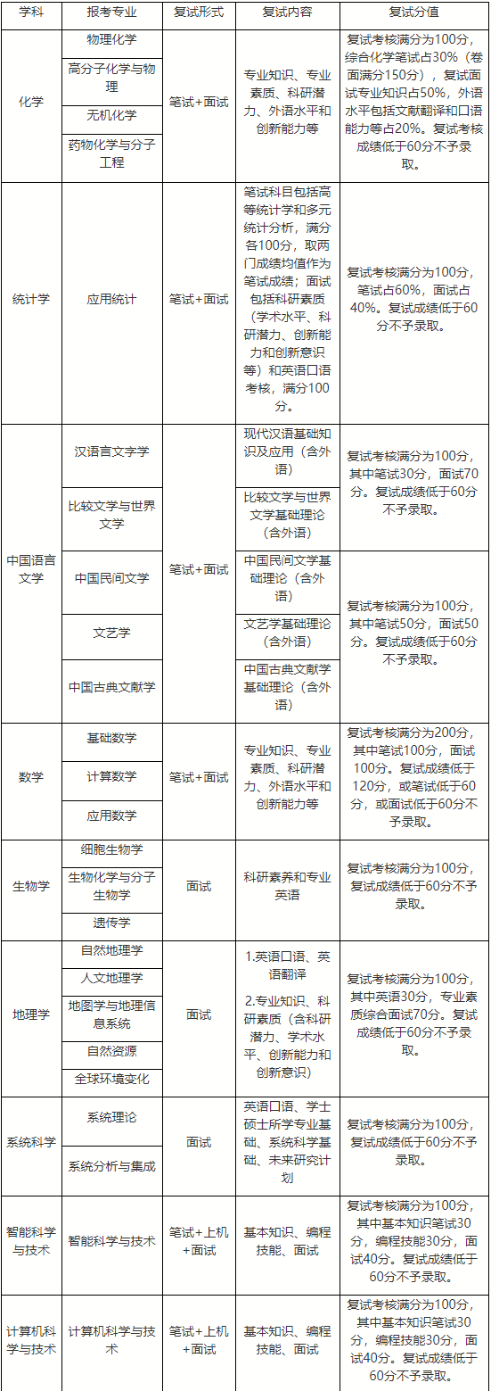 北京师范大学文理学院2025年学术学位博士研究生“申请-考核”制实施办法