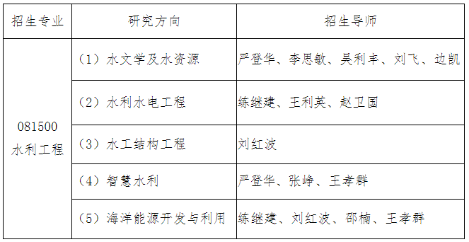 河北工程大学关于2026年博士研究生第二批次招生的通知